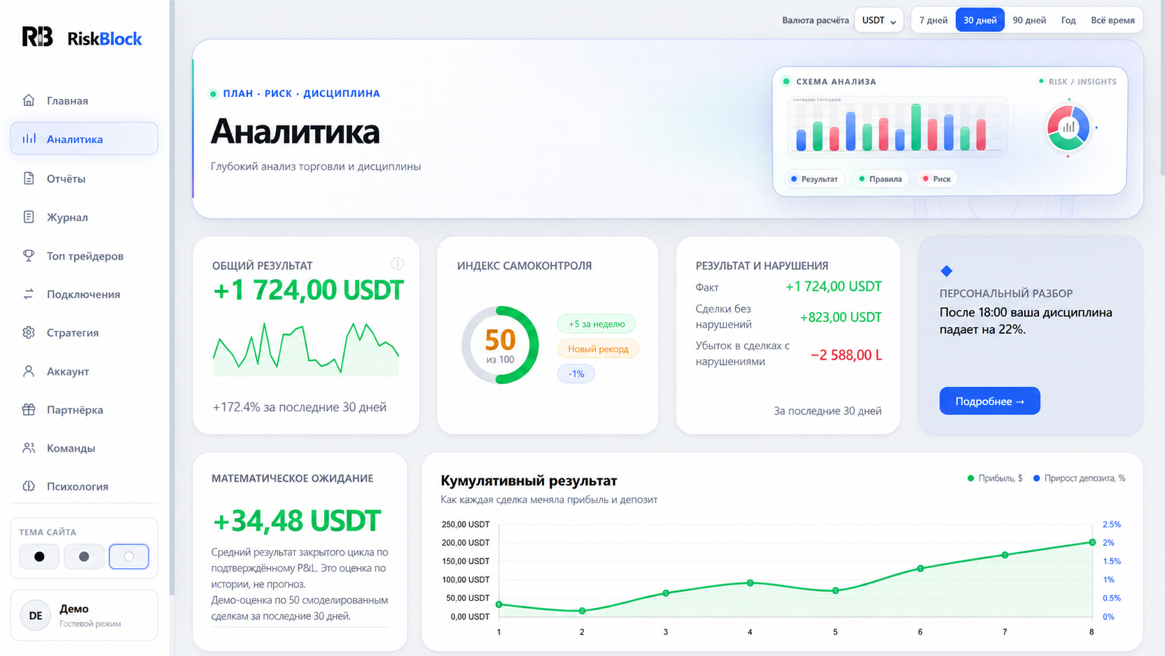 Экран аналитики RiskBlock
